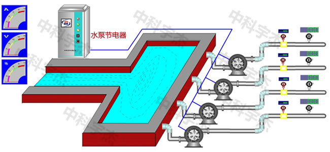 水泵供水系統，水泵節電器